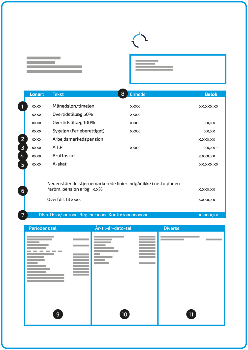 Guide til at forstå lønsedlen